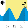 Sadie Cove tide chart for Thursday, June 17, 2021