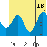 Sadie Cove tide chart for Friday, June 18, 2021