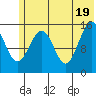 Sadie Cove tide chart for Saturday, June 19, 2021