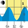 Sadie Cove tide chart for Tuesday, June 1, 2021