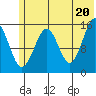Sadie Cove tide chart for Sunday, June 20, 2021