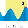 Sadie Cove tide chart for Wednesday, June 2, 2021