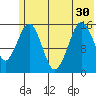 Sadie Cove tide chart for Wednesday, June 30, 2021