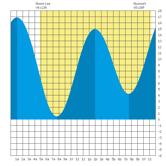 Sadie Cove tide chart for Monday, June 7, 2021