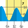 Sadie Cove tide chart for Monday, June 7, 2021