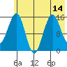 Sadie Cove tide chart for Wednesday, July 14, 2021