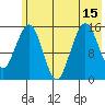 Sadie Cove tide chart for Thursday, July 15, 2021