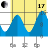 Sadie Cove tide chart for Saturday, July 17, 2021