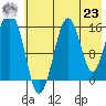 Sadie Cove tide chart for Friday, July 23, 2021
