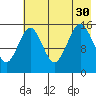 Sadie Cove tide chart for Friday, July 30, 2021