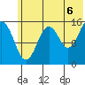 Sadie Cove tide chart for Tuesday, July 6, 2021