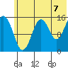 Sadie Cove tide chart for Wednesday, July 7, 2021