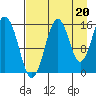 Sadie Cove tide chart for Friday, August 20, 2021