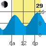 Sadie Cove tide chart for Sunday, August 29, 2021