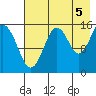 Sadie Cove tide chart for Thursday, August 5, 2021