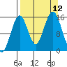 Sadie Cove tide chart for Sunday, September 12, 2021