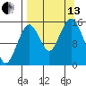 Sadie Cove tide chart for Monday, September 13, 2021