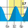 Sadie Cove tide chart for Friday, September 17, 2021