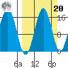 Sadie Cove tide chart for Monday, September 20, 2021