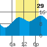 Sadie Cove tide chart for Wednesday, September 29, 2021