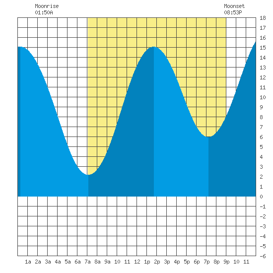 Sadie Cove tide chart for Friday, September 3, 2021