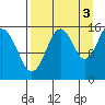 Sadie Cove tide chart for Friday, September 3, 2021