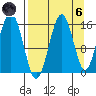 Sadie Cove tide chart for Monday, September 6, 2021