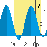 Sadie Cove tide chart for Tuesday, September 7, 2021