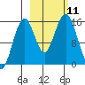 Sadie Cove tide chart for Monday, October 11, 2021