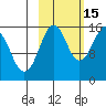 Sadie Cove tide chart for Friday, October 15, 2021