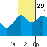 Sadie Cove tide chart for Friday, October 29, 2021