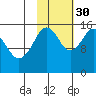 Sadie Cove tide chart for Saturday, October 30, 2021