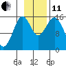 Sadie Cove tide chart for Thursday, November 11, 2021