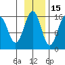 Sadie Cove tide chart for Monday, November 15, 2021