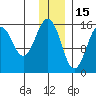 Sadie Cove tide chart for Wednesday, December 15, 2021
