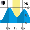 Sadie Cove tide chart for Sunday, December 26, 2021