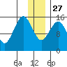 Sadie Cove tide chart for Monday, December 27, 2021