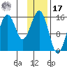 Sadie Cove tide chart for Monday, January 17, 2022