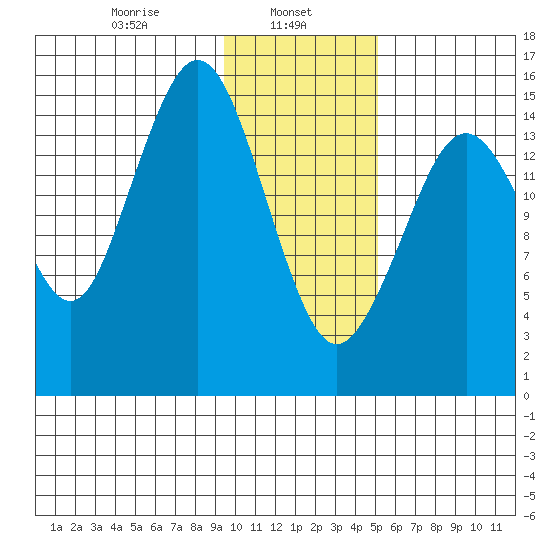 Sadie Cove tide chart for Wednesday, January 26, 2022