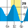 Sadie Cove tide chart for Saturday, January 29, 2022