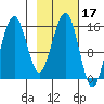 Sadie Cove tide chart for Thursday, February 17, 2022