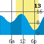 Sadie Cove tide chart for Sunday, March 13, 2022