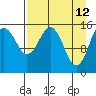 Sadie Cove tide chart for Tuesday, April 12, 2022