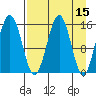 Sadie Cove tide chart for Friday, April 15, 2022