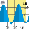 Sadie Cove tide chart for Saturday, April 16, 2022