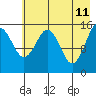 Sadie Cove tide chart for Wednesday, May 11, 2022