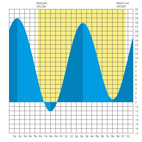 Sadie Cove tide chart for Saturday, May 14, 2022