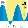 Sadie Cove tide chart for Sunday, May 15, 2022