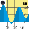 Sadie Cove tide chart for Monday, May 30, 2022