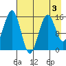 Sadie Cove tide chart for Tuesday, May 3, 2022